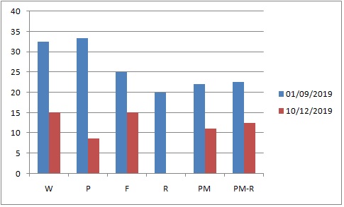 Clinical Outcomes in Routine Evaluation – Outcomes Measure (CORE-OM) - Blog  Psicohuma